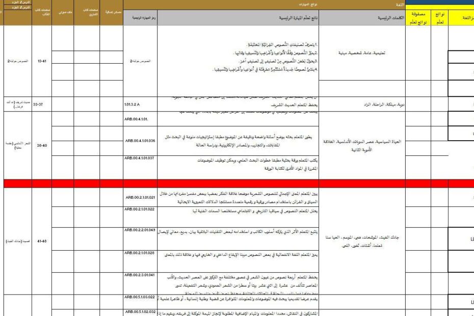 الخطة الفصلية اللغة العربية الصف الثاني عشر الفصل الدراسي الثاني 2023-2024