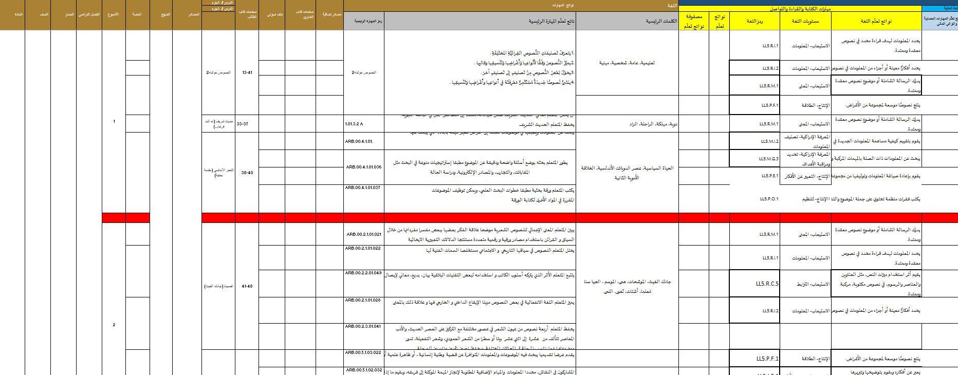 الخطة الفصلية اللغة العربية الصف الثاني عشر الفصل الدراسي الثاني 2023-2024