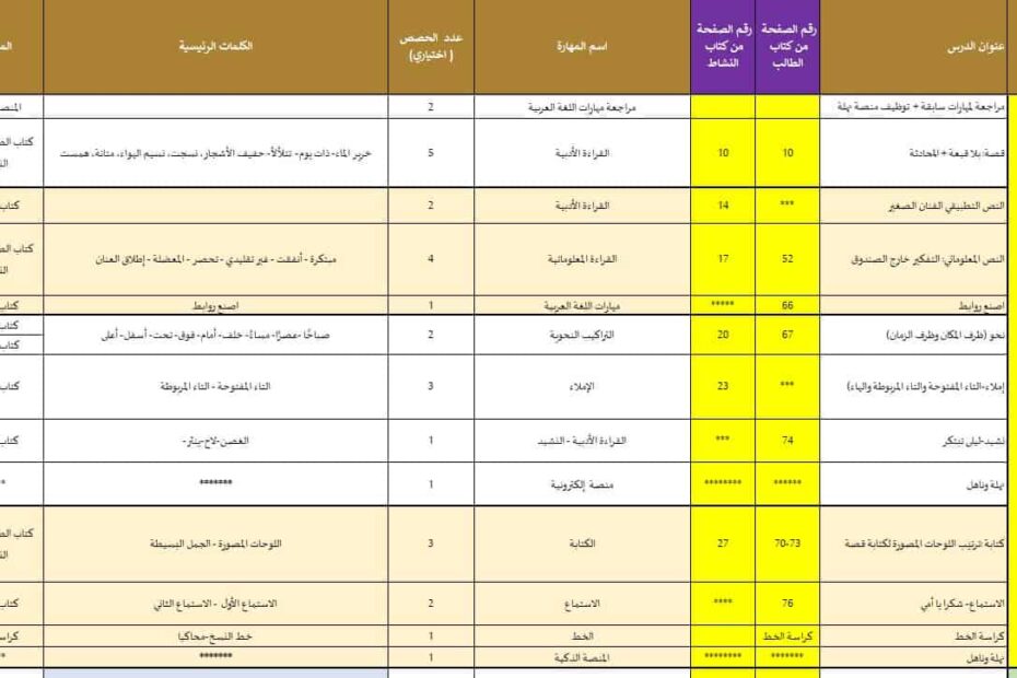 الخطة الفصلية اللغة العربية الصف الثاني الفصل الدراسي الثاني 2023-2024