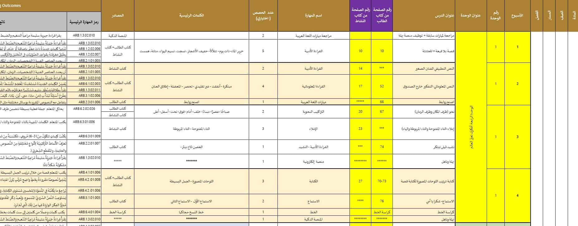 الخطة الفصلية اللغة العربية الصف الثاني الفصل الدراسي الثاني 2023-2024