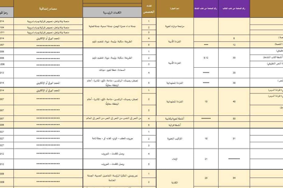 الخطة الفصلية اللغة العربية الصف الثالث الفصل الدراسي الثاني 2023-2024