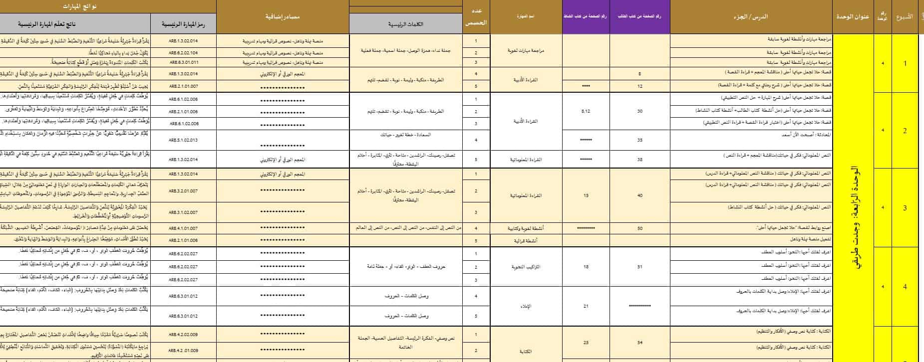 الخطة الفصلية اللغة العربية الصف الثالث الفصل الدراسي الثاني 2023-2024