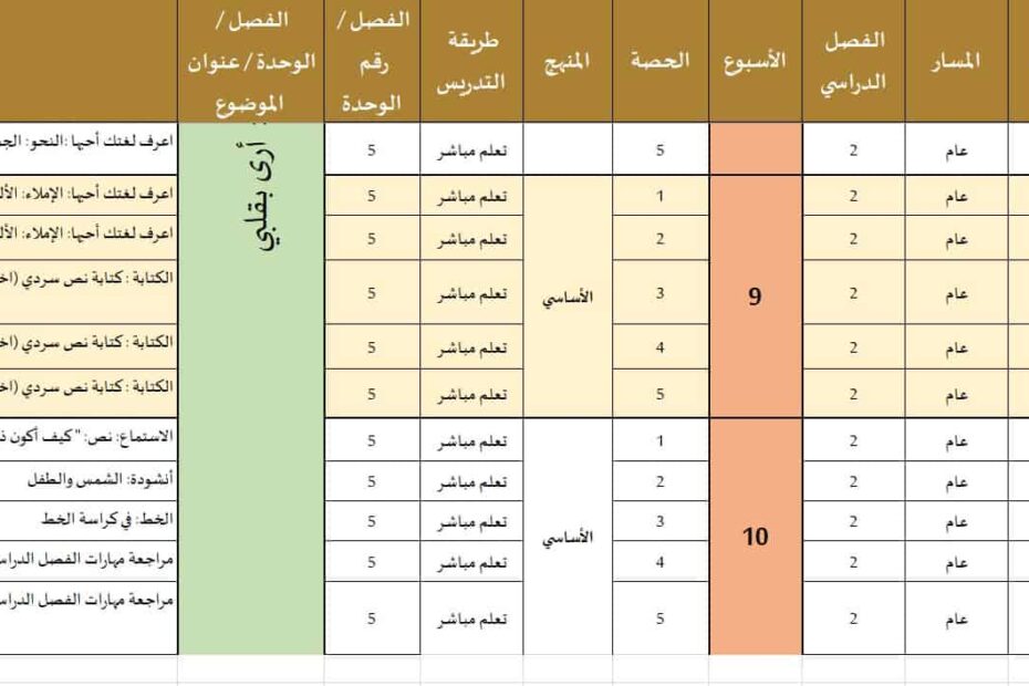 الخطة الفصلية اللغة العربية الصف الرابع الفصل الدراسي الثاني 2023-2024