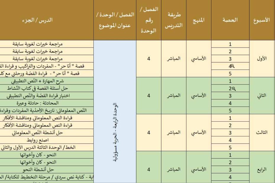 الخطة الفصلية اللغة العربية الصف الخامس الفصل الدراسي الثاني 2023-2024