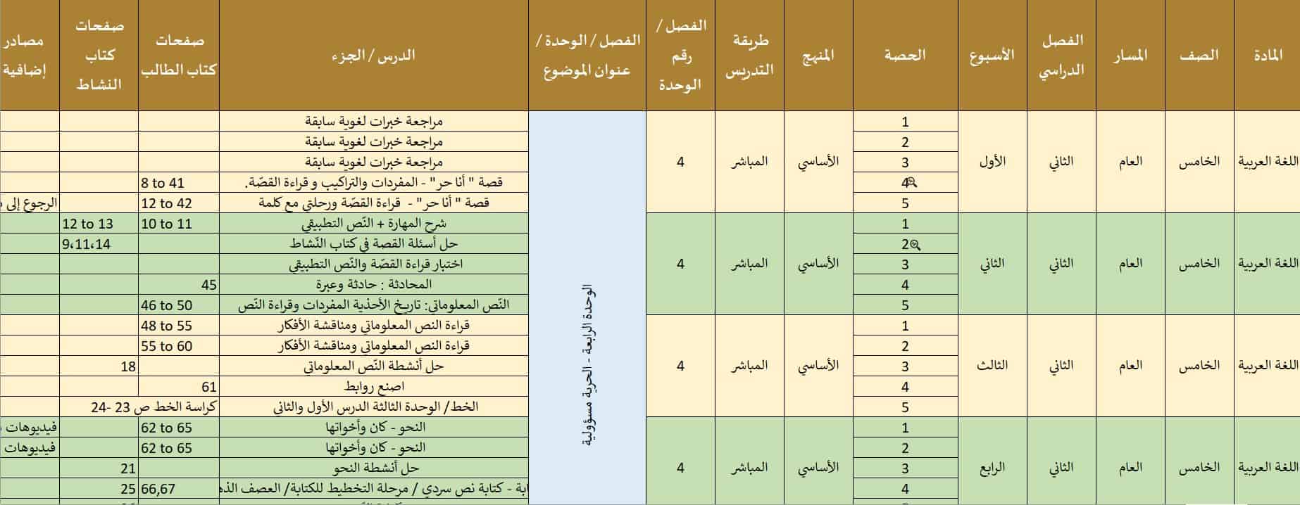 الخطة الفصلية اللغة العربية الصف الخامس الفصل الدراسي الثاني 2023-2024