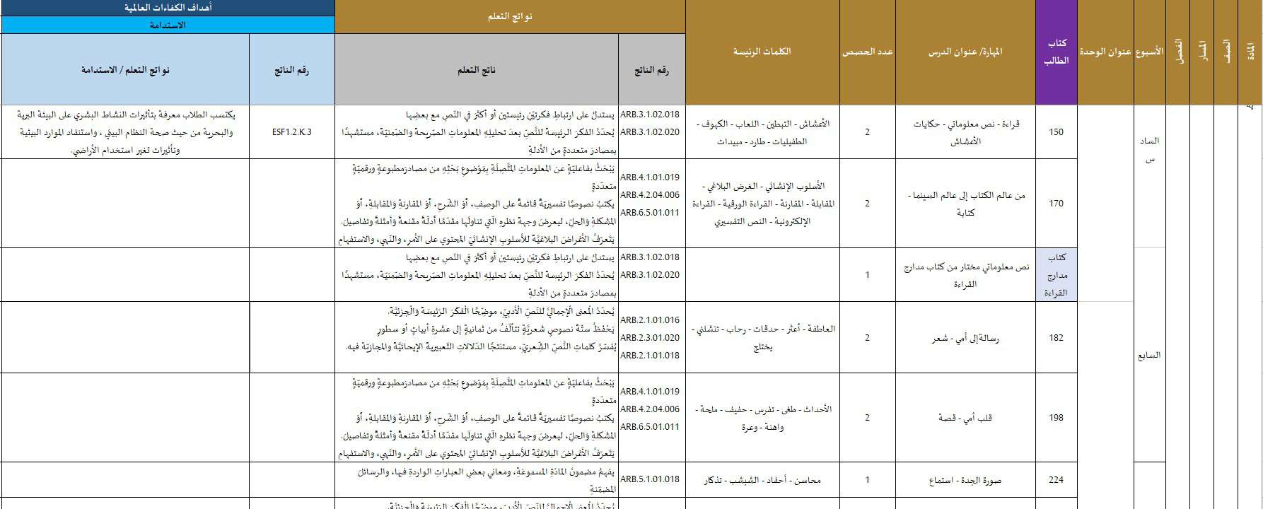 الخطة الفصلية اللغة العربية الصف السابع الفصل الدراسي الثاني 2023-2024