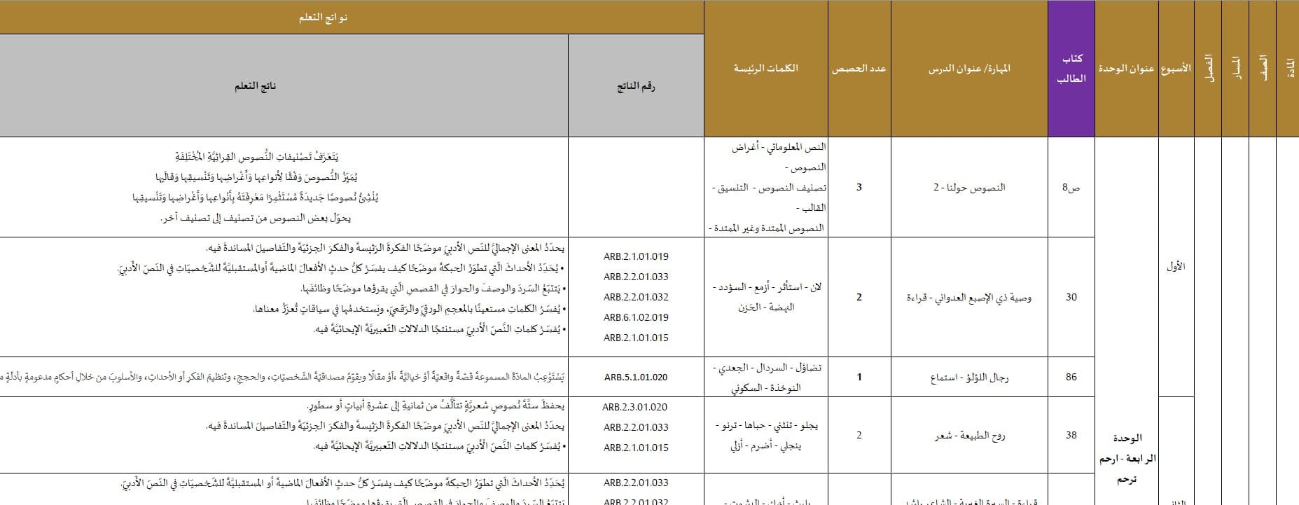 الخطة الفصلية اللغة العربية الصف الثامن الفصل الدراسي الثاني 2023-2024