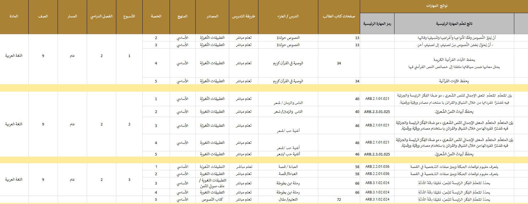 الخطة الفصلية اللغة العربية الصف التاسع الفصل الدراسي الثاني 2023-2024