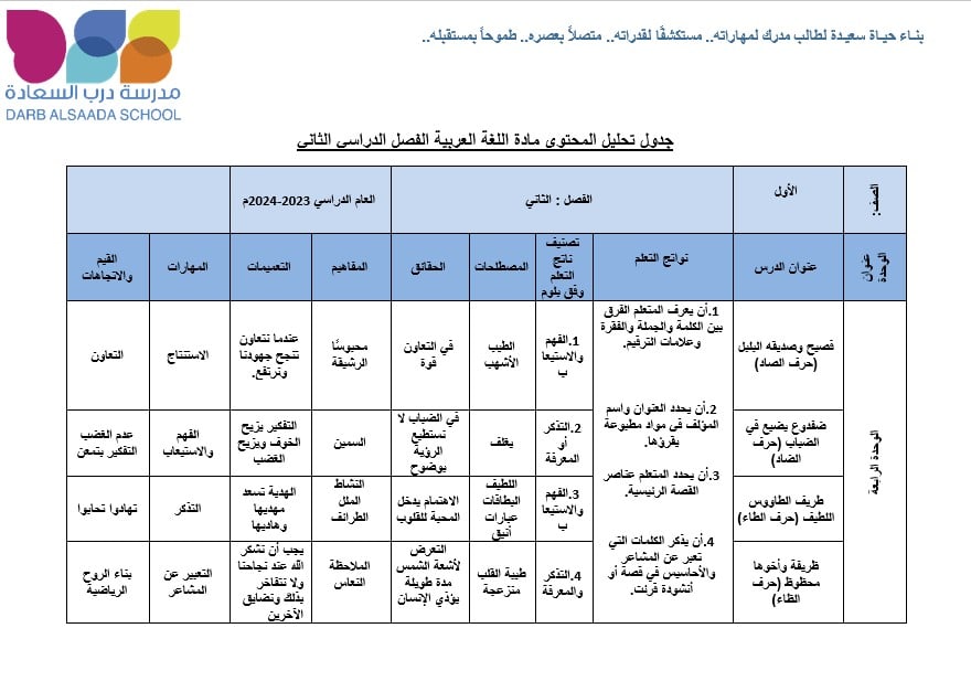 جدول تحليل المحتوى اللغة العربية الصف الأول
