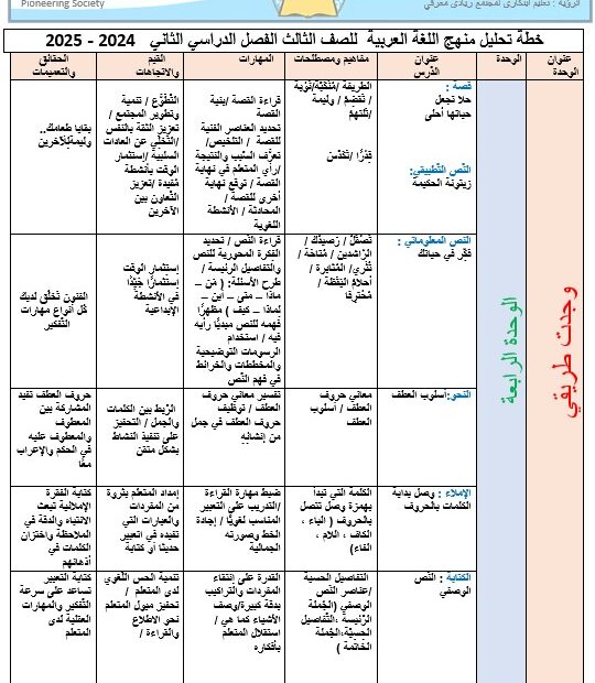 خطة تحليل منهج اللغة العربية الصف الثالث