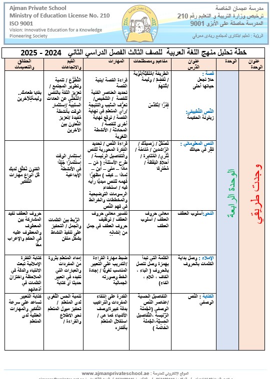 خطة تحليل منهج اللغة العربية الصف الثالث