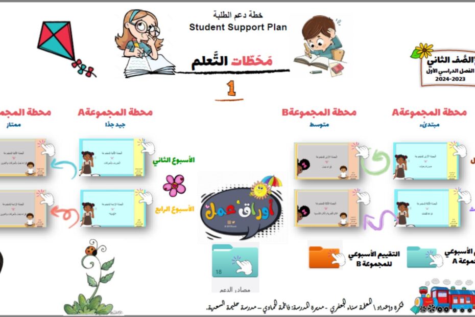 خطة دعم الطلبة اللغة العربية الصف الثاني