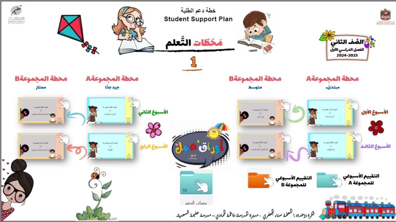 خطة دعم الطلبة اللغة العربية الصف الثاني 