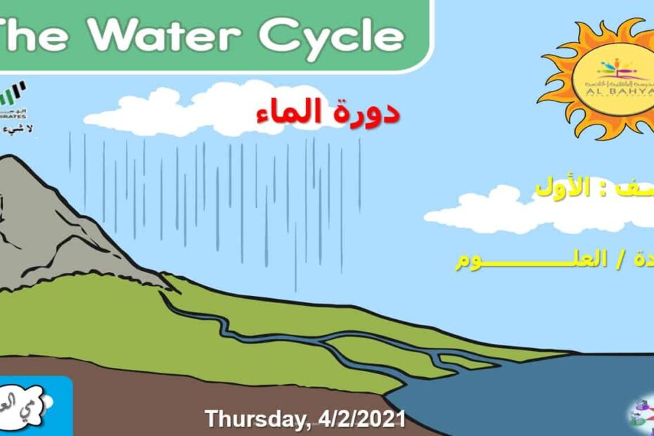 حل درس دورة الماء العلوم المتكاملة الصف الأول - بوربوينت