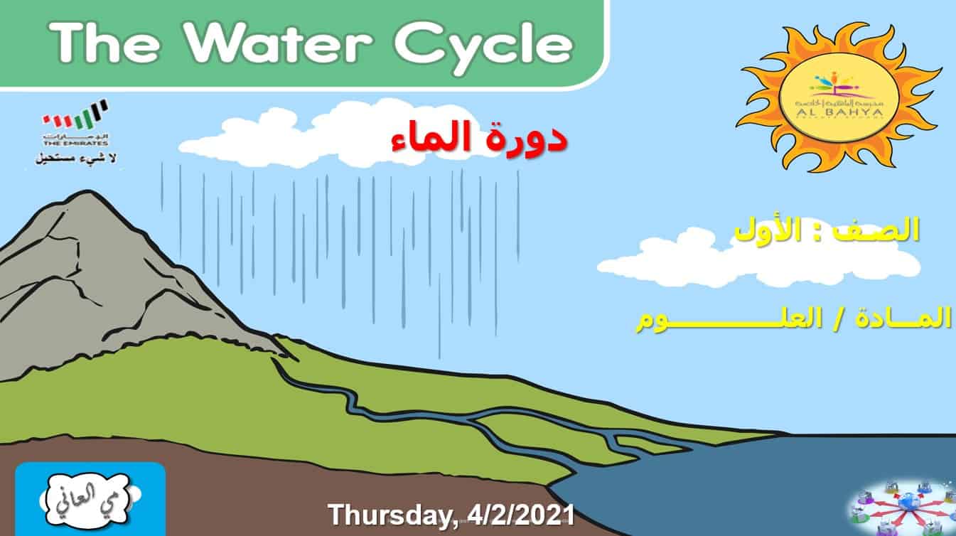 حل درس دورة الماء العلوم المتكاملة الصف الأول - بوربوينت 