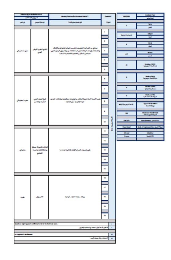 هيكل امتحان الدراسات الإجتماعية والتربية الوطنية الصف التاسع الفصل الدراسي الثاني 2023-2024