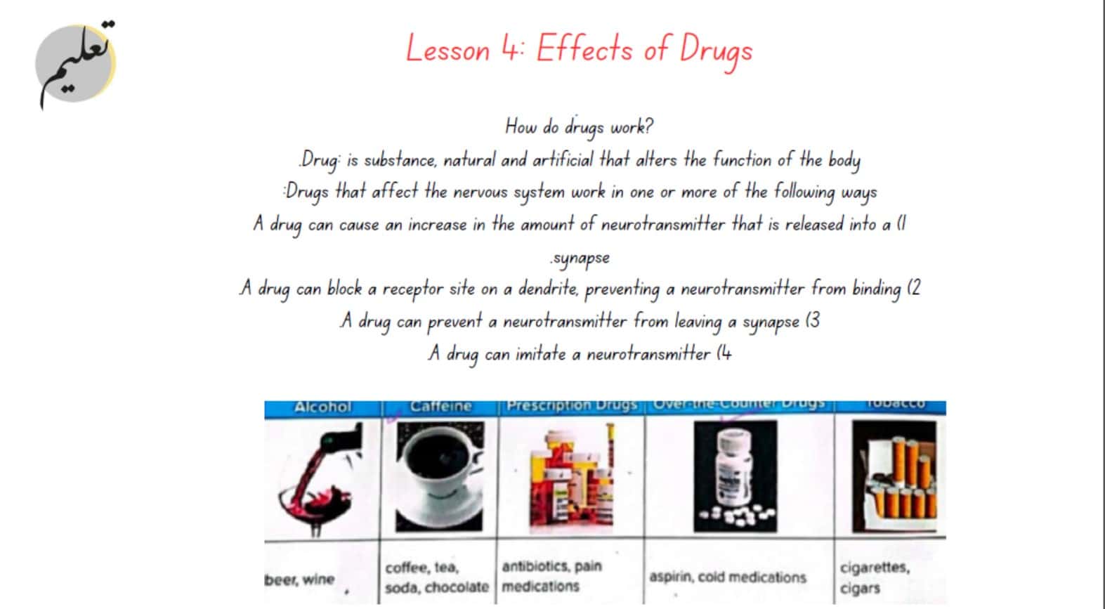 ملخص Effects of Drugs الأحياء الصف التاسع متقدم