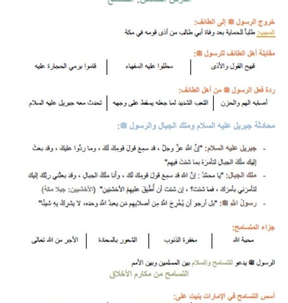 أوراق عمل درس التسامح التربية الإسلامية الصف الثالث