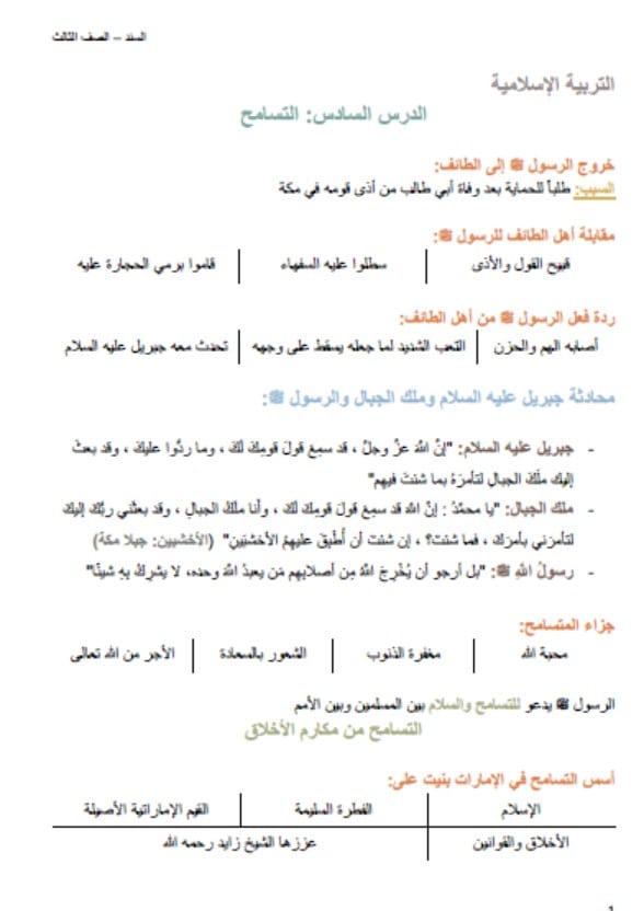 أوراق عمل درس التسامح التربية الإسلامية الصف الثالث