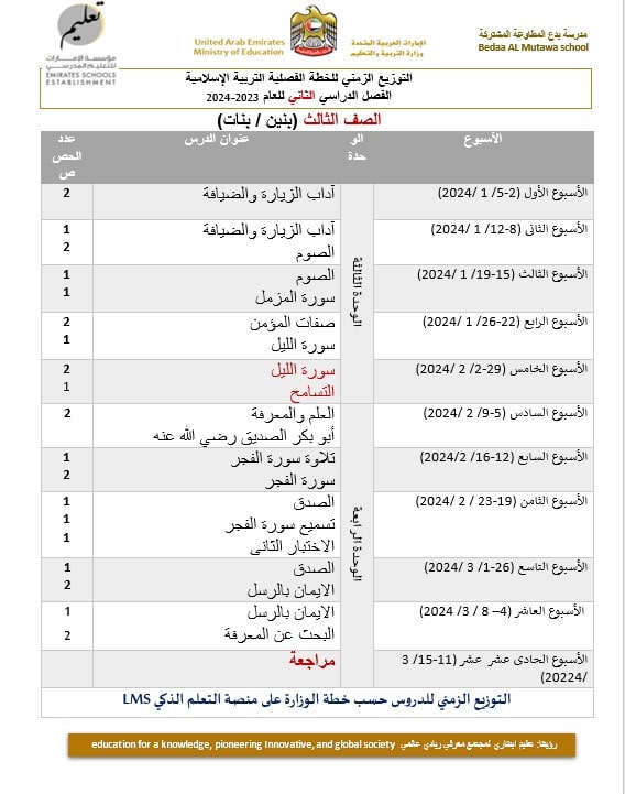 التوزيع الزمني للخطة الفصلية التربية الإسلامية الصف الثالث الفصل الدراسي الثاني 2023-2024