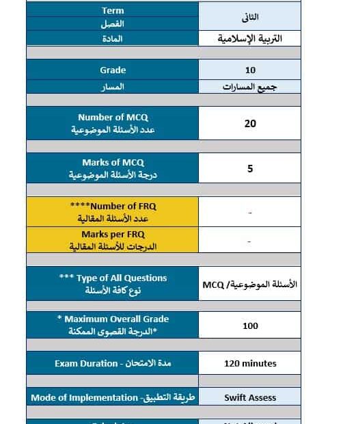 هيكل امتحان التربية الإسلامية الصف العاشر الفصل الدراسي الثاني 2023-2024