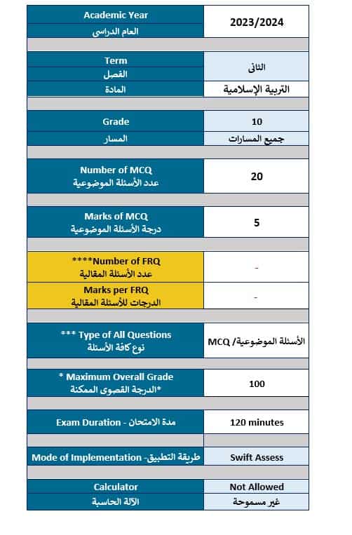 هيكل امتحان التربية الإسلامية الصف العاشر الفصل الدراسي الثاني 2023-2024