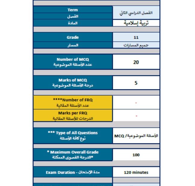هيكل امتحان التربية الإسلامية الصف الحادي عشر الفصل الدراسي الثاني 2023-2024