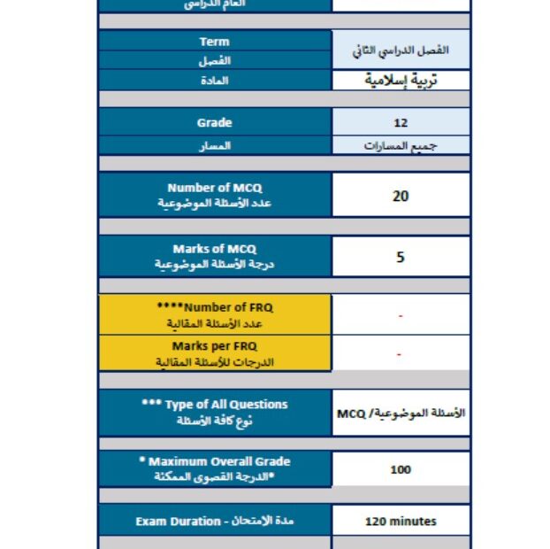 هيكل امتحان التربية الإسلامية الصف الثاني عشر الفصل الدراسي الثاني 2023-2024