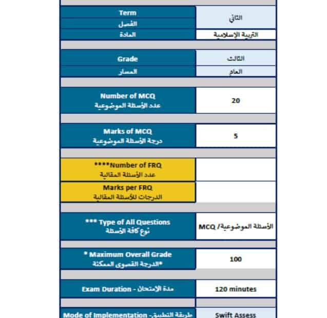 هيكل امتحان التربية الإسلامية الصف الثالث الفصل الدراسي الثاني 2023-2024