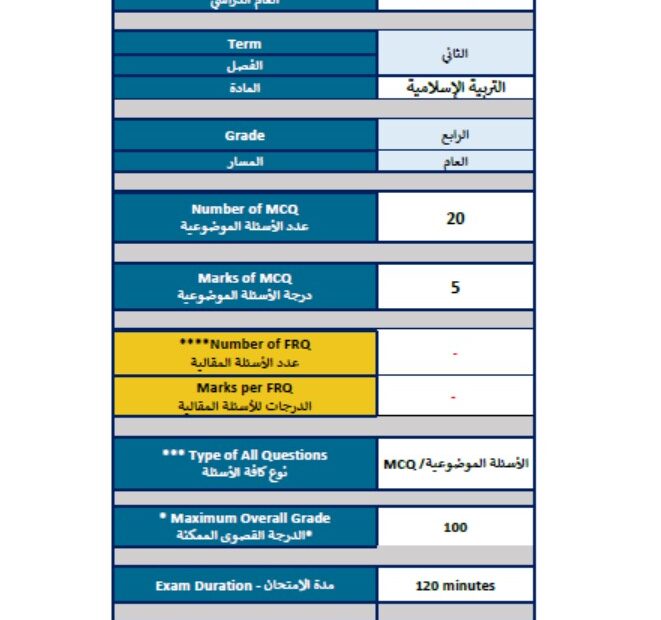 هيكل امتحان التربية الإسلامية الصف الرابع الفصل الدراسي الثاني 2023-2024