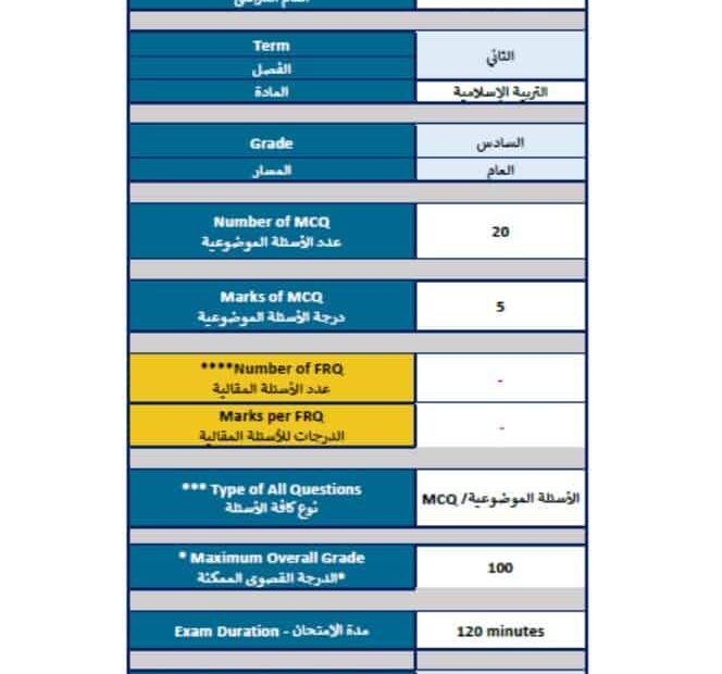 هيكل امتحان التربية الإسلامية الصف السادس الفصل الدراسي الثاني 2023-2024