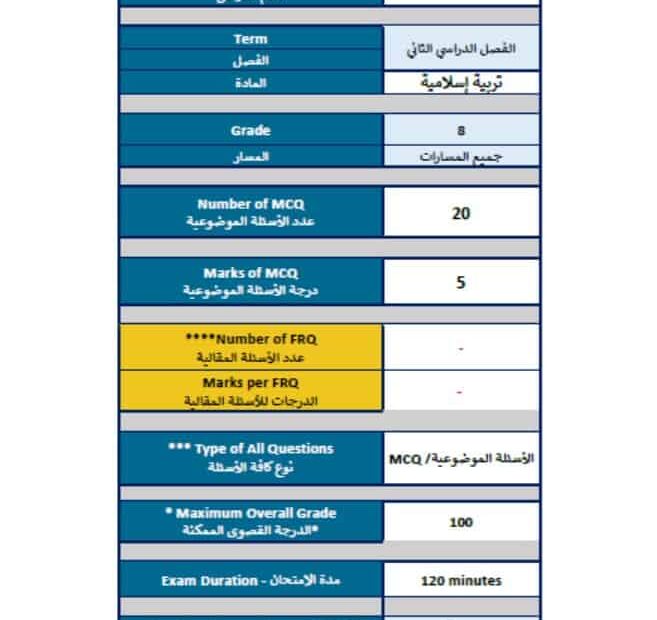 هيكل امتحان التربية الإسلامية الصف الثامن الفصل الدراسي الثاني 2023-2024