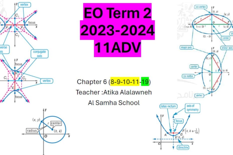 تجميع أسئلة هيكلة امتحان Chapter 6 الرياضيات المتكاملة الصف الحادي عشر متقدم