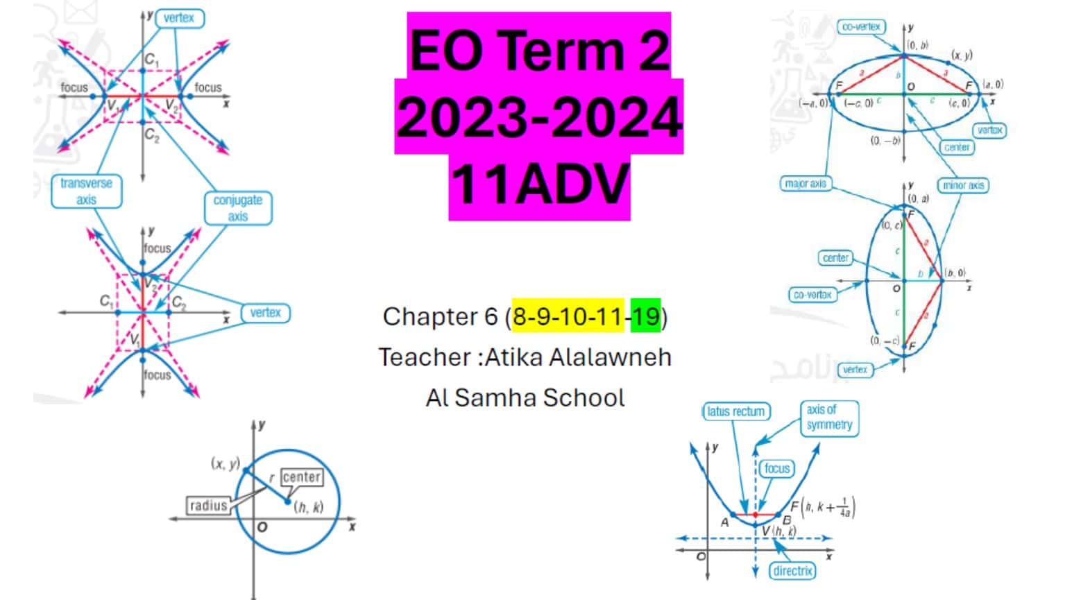 تجميع أسئلة هيكلة امتحان Chapter 6 الرياضيات المتكاملة الصف الحادي عشر متقدم