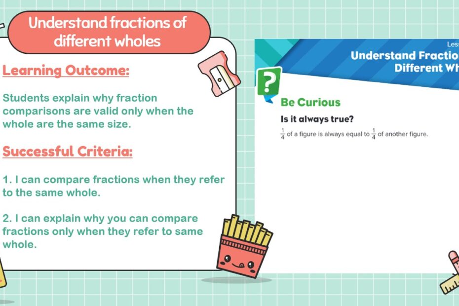 حل درس Understand fractions of different wholes الرياضيات المتكاملة الصف الثالث - بوربوينت