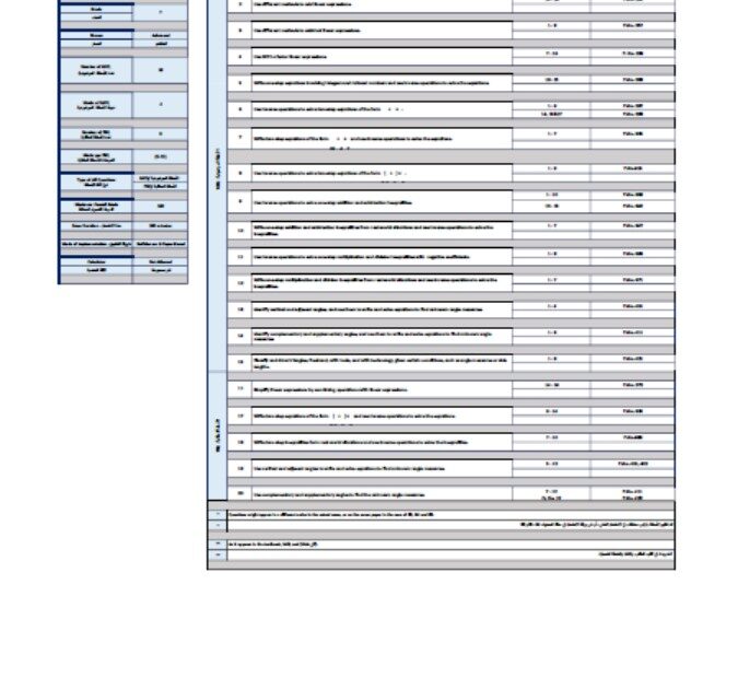 هيكل امتحان الرياضيات المتكاملة الصف السابع ريفيل متقدم الفصل الدراسي الثاني 2023-2024