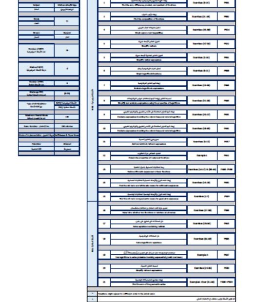 هيكل امتحان الرياضيات المتكاملة الصف الحادي عشر بريدج عام الفصل الدراسي الثاني 2023-2024