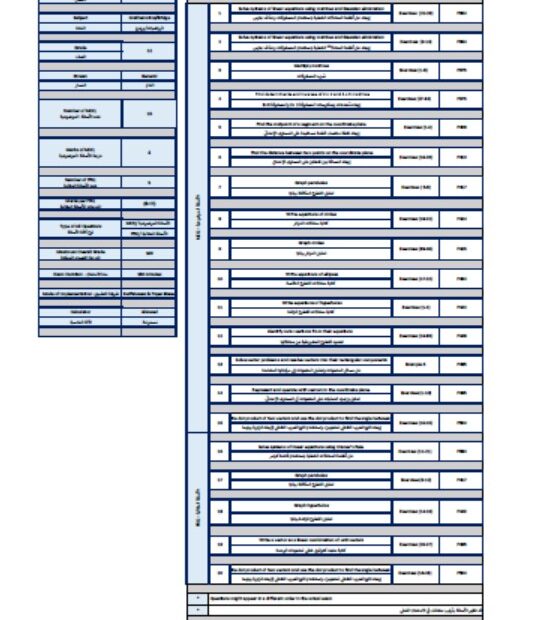 هيكل امتحان الرياضيات المتكاملة الصف الثاني عشر بريدج عام الفصل الدراسي الثاني 2023-2024