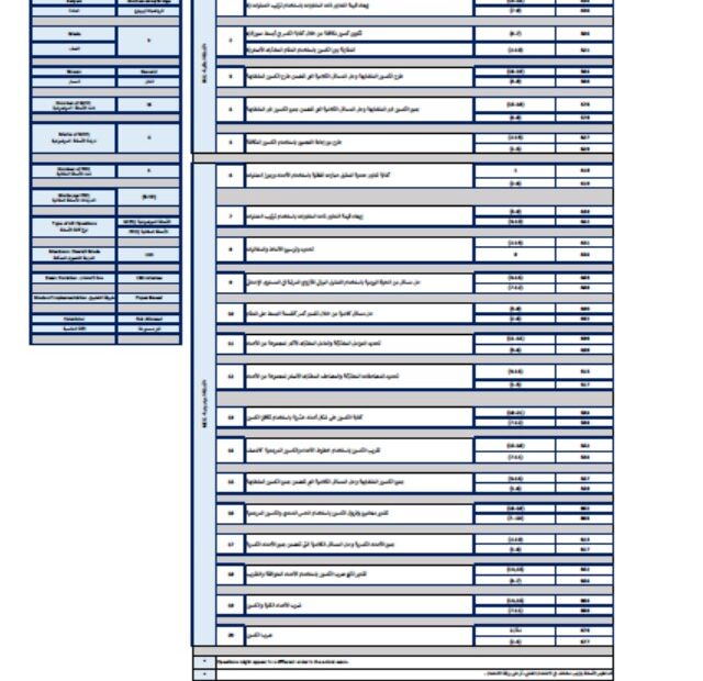 هيكل امتحان الرياضيات المتكاملة الصف الخامس بريدج عام الفصل الدراسي الثاني 2023-2024