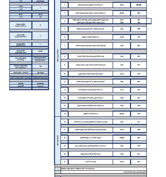 هيكل امتحان الرياضيات المتكاملة الصف السابع بريدج عام الفصل الدراسي الثاني 2023-2024