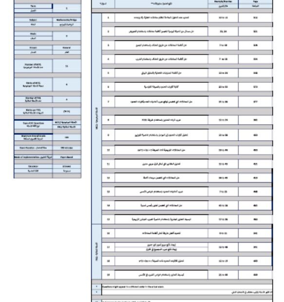 هيكل امتحان الرياضيات المتكاملة الصف التاسع بريدج عام الفصل الدراسي الثاني 2023-2024