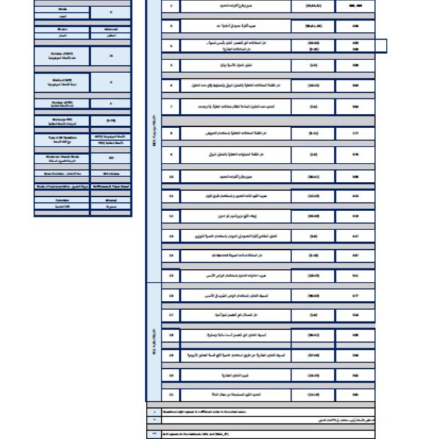 هيكل امتحان الرياضيات المتكاملة الصف التاسع بريدج متقدم الفصل الدراسي الثاني 2023-2024