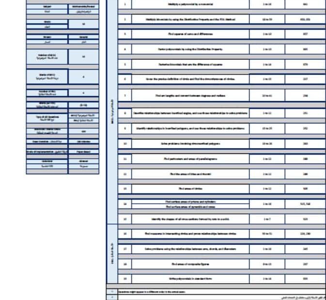 هيكل امتحان الرياضيات المتكاملة الصف العاشر ريفيل عام الفصل الدراسي الثاني 2023-2024