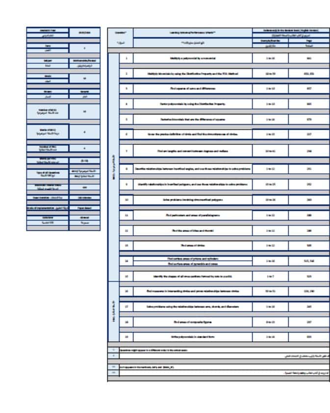 هيكل امتحان الرياضيات المتكاملة الصف العاشر ريفيل عام الفصل الدراسي الثاني 2023-2024
