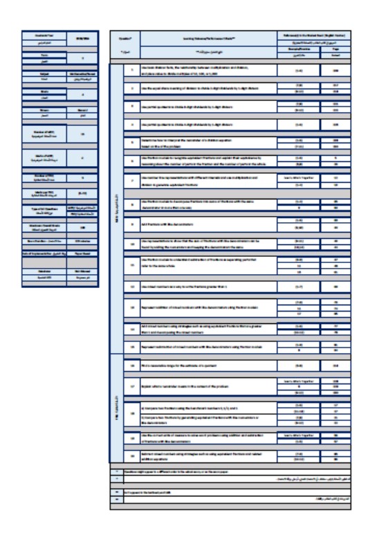 هيكل امتحان الرياضيات المتكاملة الصف الرابع ريفيل عام الفصل الدراسي الثاني 2023-2024