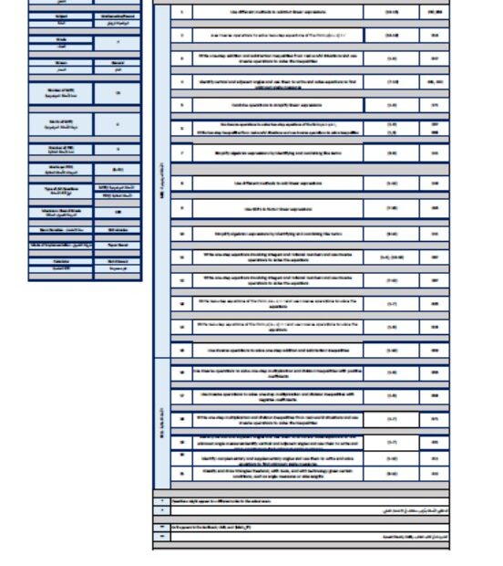هيكل امتحان الرياضيات المتكاملة الصف السابع ريفيل عام الفصل الدراسي الثاني 2023-2024