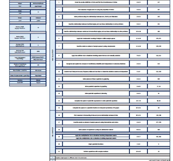 هيكل امتحان الرياضيات المتكاملة الصف العاشر ريفيل متقدم الفصل الدراسي الثاني 2023-2024