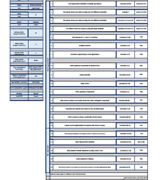 هيكل امتحان الرياضيات المتكاملة الصف الحادي عشر ريفيل متقدم الفصل الدراسي الثاني 2023-2024