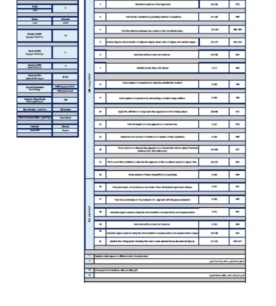 هيكل امتحان الرياضيات المتكاملة الصف التاسع ريفيل متقدم الفصل الدراسي الثاني 2023-2024