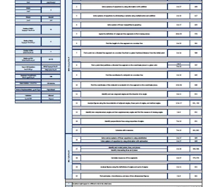 هيكل امتحان الرياضيات المتكاملة الصف التاسع ريفيل عام الفصل الدراسي الثاني 2023-2024